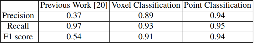 Particles Detection Fsr Code Associated With Airborne Particle